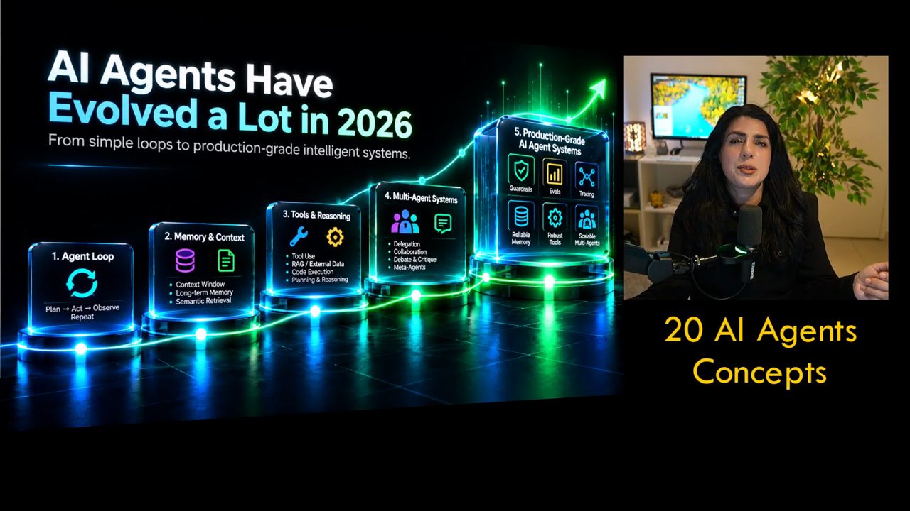 Màn hình mở đầu AI Agents Have Evolved a Lot in 2026 với năm bậc từ Agent Loop tới Production-Grade AI Agent Systems