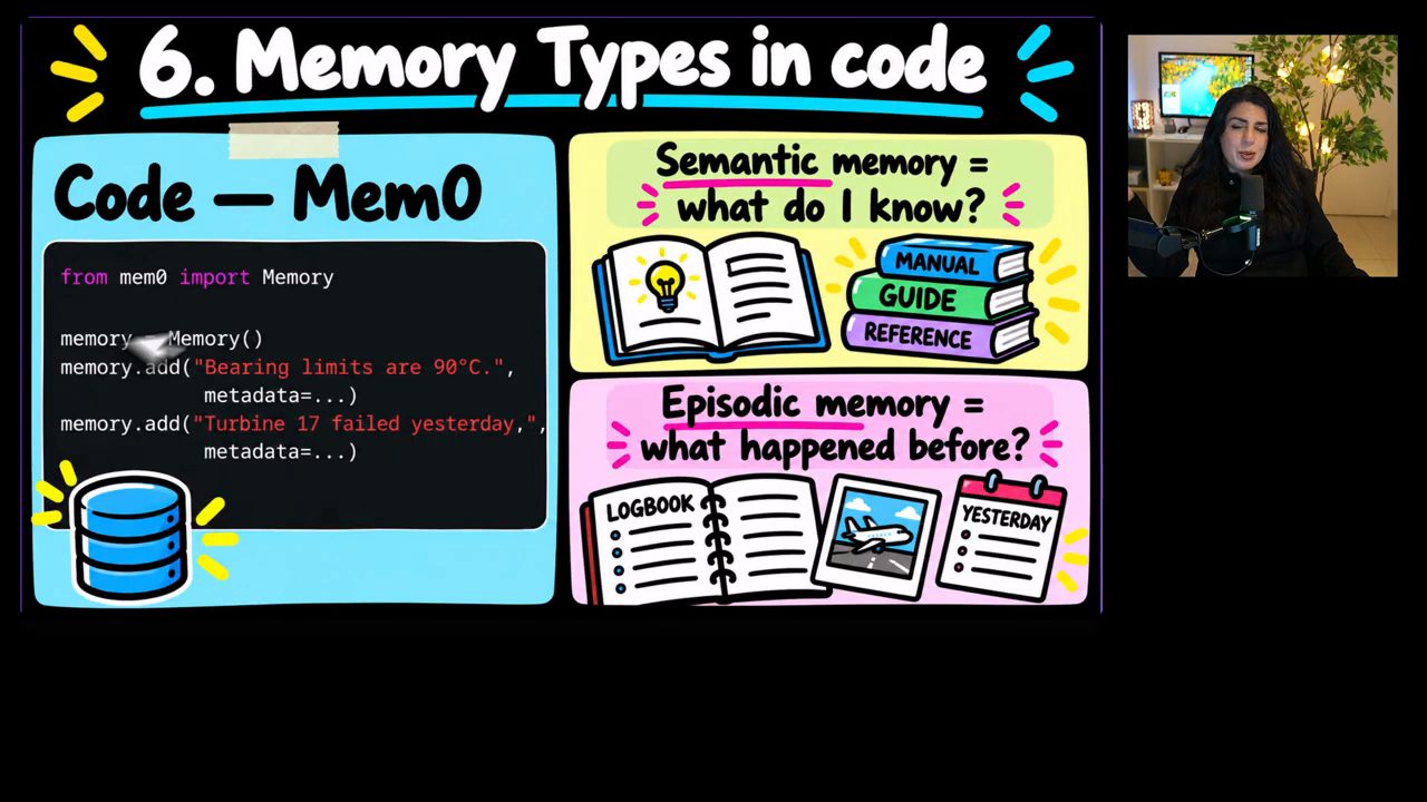Slide 6. Memory Types in code với code Mem0, semantic memory là what do I know, episodic memory là what happened before