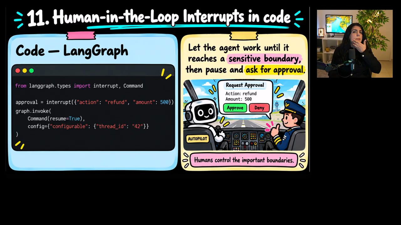 Slide 11. Human-in-the-Loop Interrupts in code với code LangGraph interrupt và hộp Request Approval refund 500
