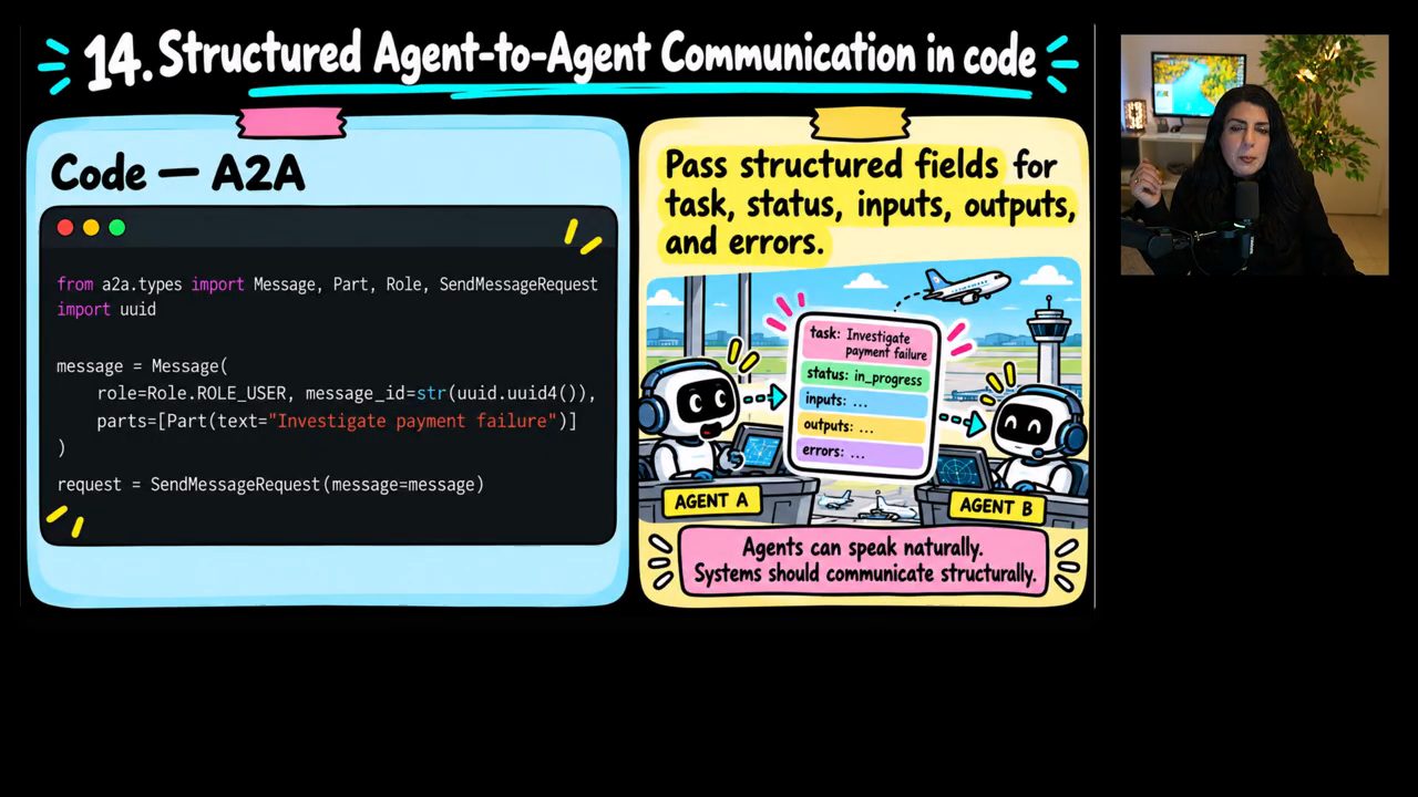 Slide 14. Structured Agent-to-Agent Communication in code với code A2A và hai agent chuyền một phiếu có các trường task, status, inputs, outputs, errors
