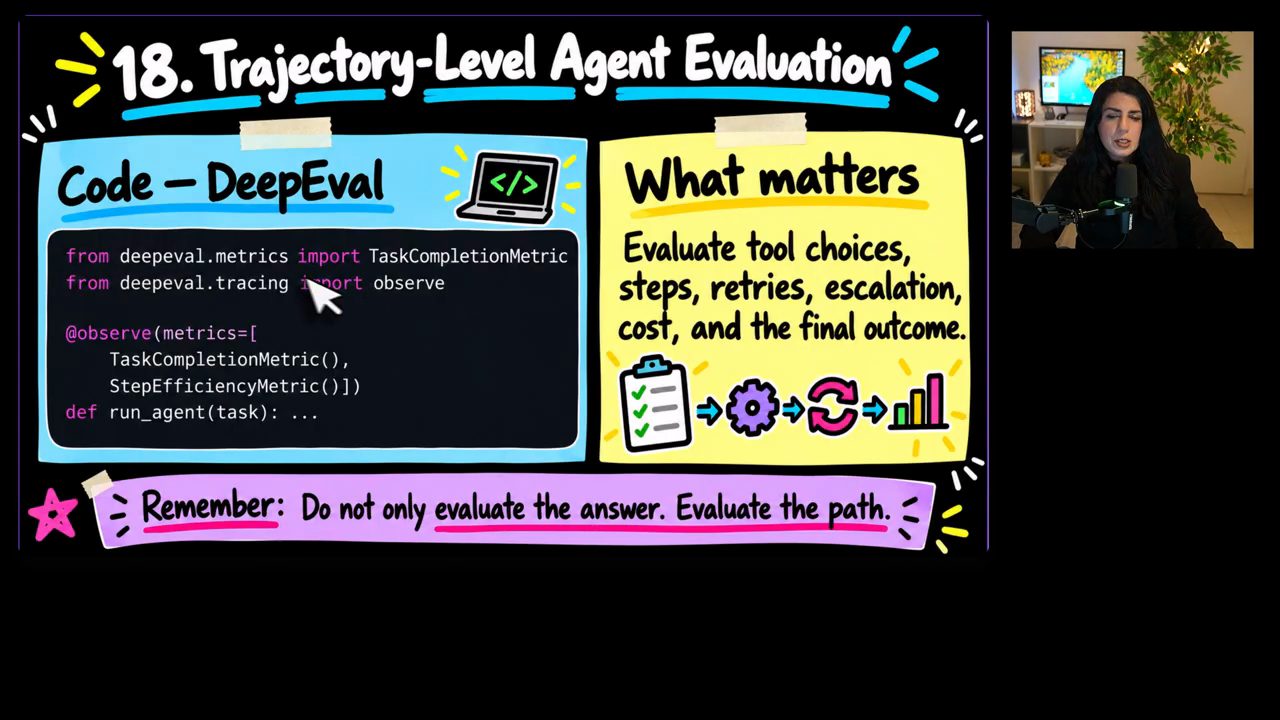 Slide 18. Trajectory-Level Agent Evaluation với code DeepEval và danh sách tool choices, steps, retries, escalation, cost, final outcome