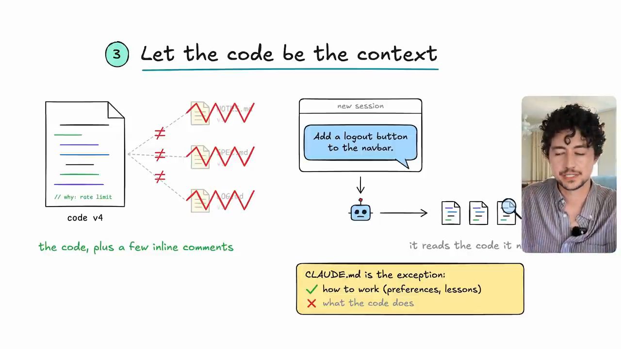 Bảng vẽ mẹo 3: code v4 với comment inline, một session mới đọc thẳng code, và ô CLAUDE.md là ngoại lệ
