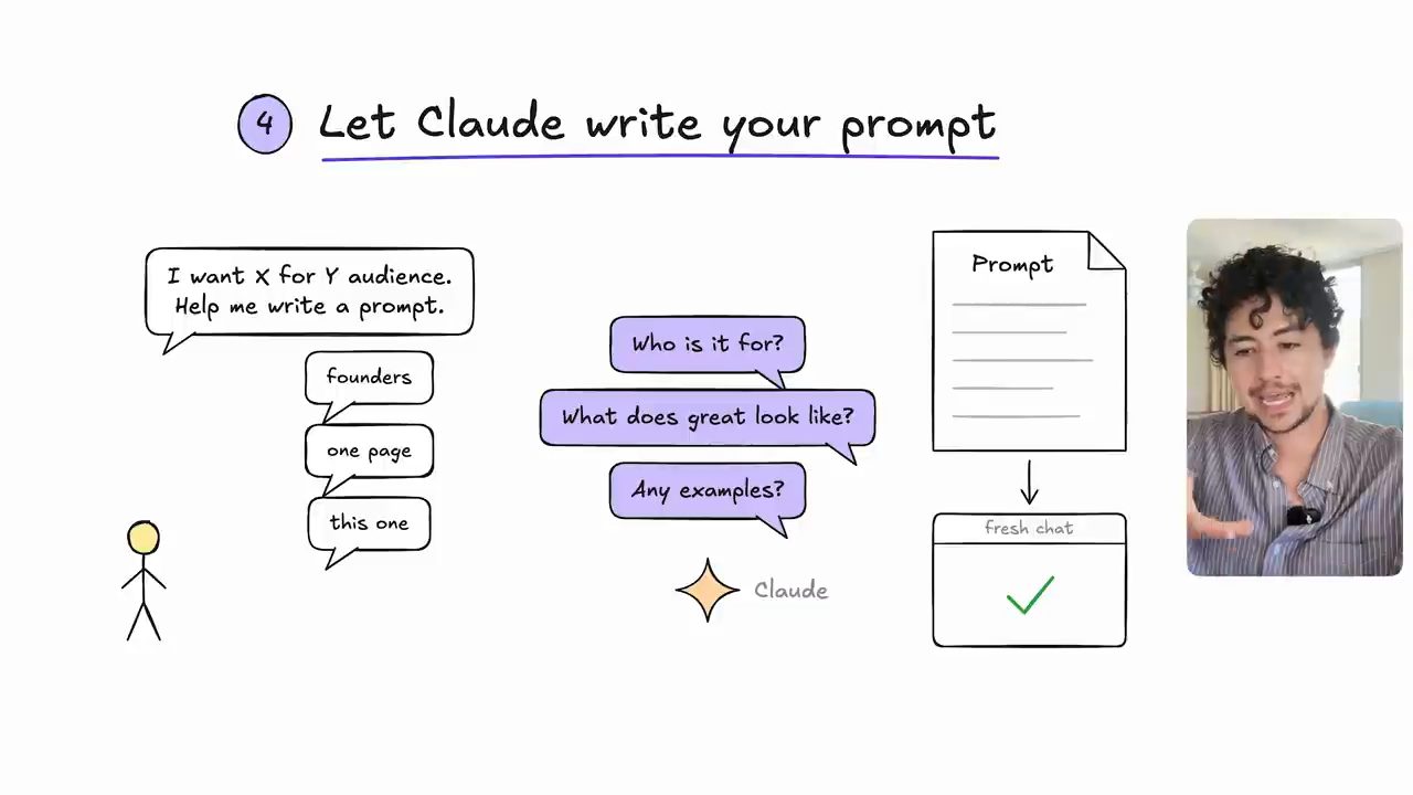 Bảng vẽ mẹo 4: người dùng nhờ viết prompt, Claude hỏi lại ba câu, prompt đưa vào một chat mới