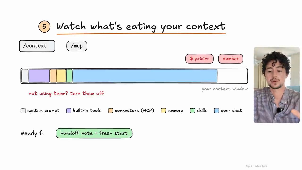Bảng vẽ mẹo 5: thanh context window chia màu theo system prompt, built-in tools, connectors, memory, skills và chat