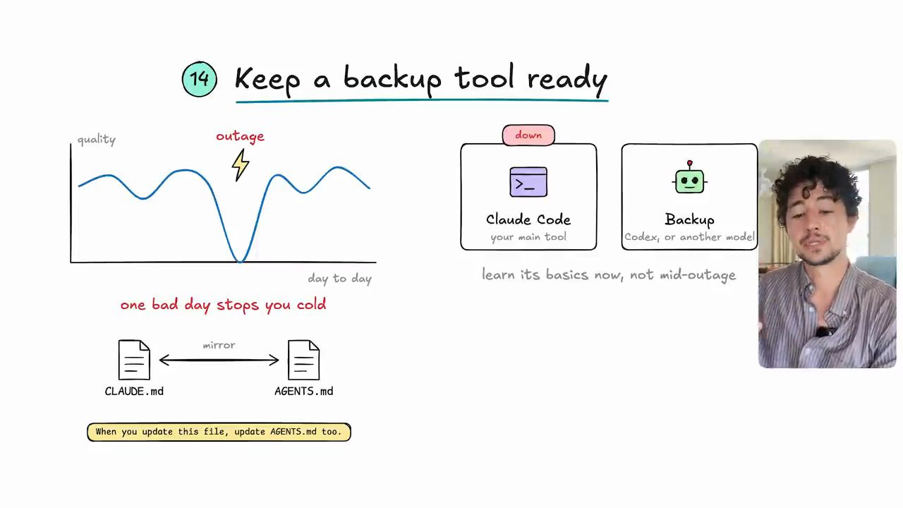 Bảng vẽ mẹo 14: đồ thị chất lượng có một cú outage, Claude Code là công cụ chính, Backup là Codex hoặc model khác, CLAUDE.md soi gương AGENTS.md