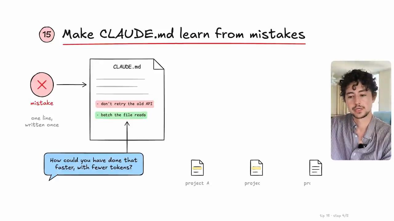 Bảng vẽ mẹo 15: một lỗi sai thành một dòng trong CLAUDE.md, dòng phủ định đỏ và dòng khẳng định xanh, cùng câu hỏi faster with fewer tokens