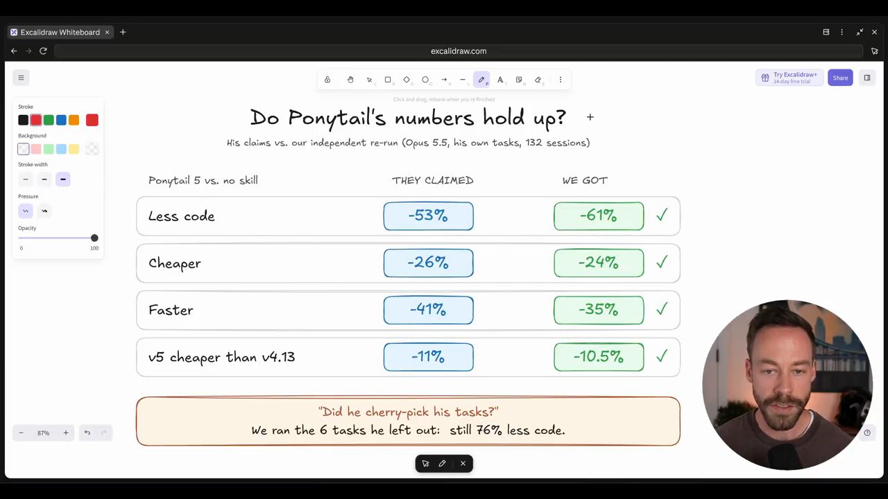 Bảng Do Ponytail's numbers hold up? so sánh They claimed với We got