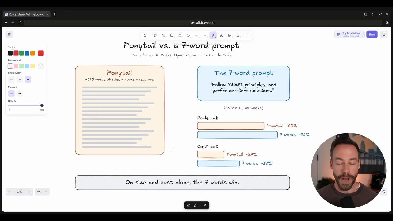 Bảng Ponytail vs. a 7-word prompt: Ponytail khoảng 590 chữ rule, hook và repo map, so với prompt bảy chữ