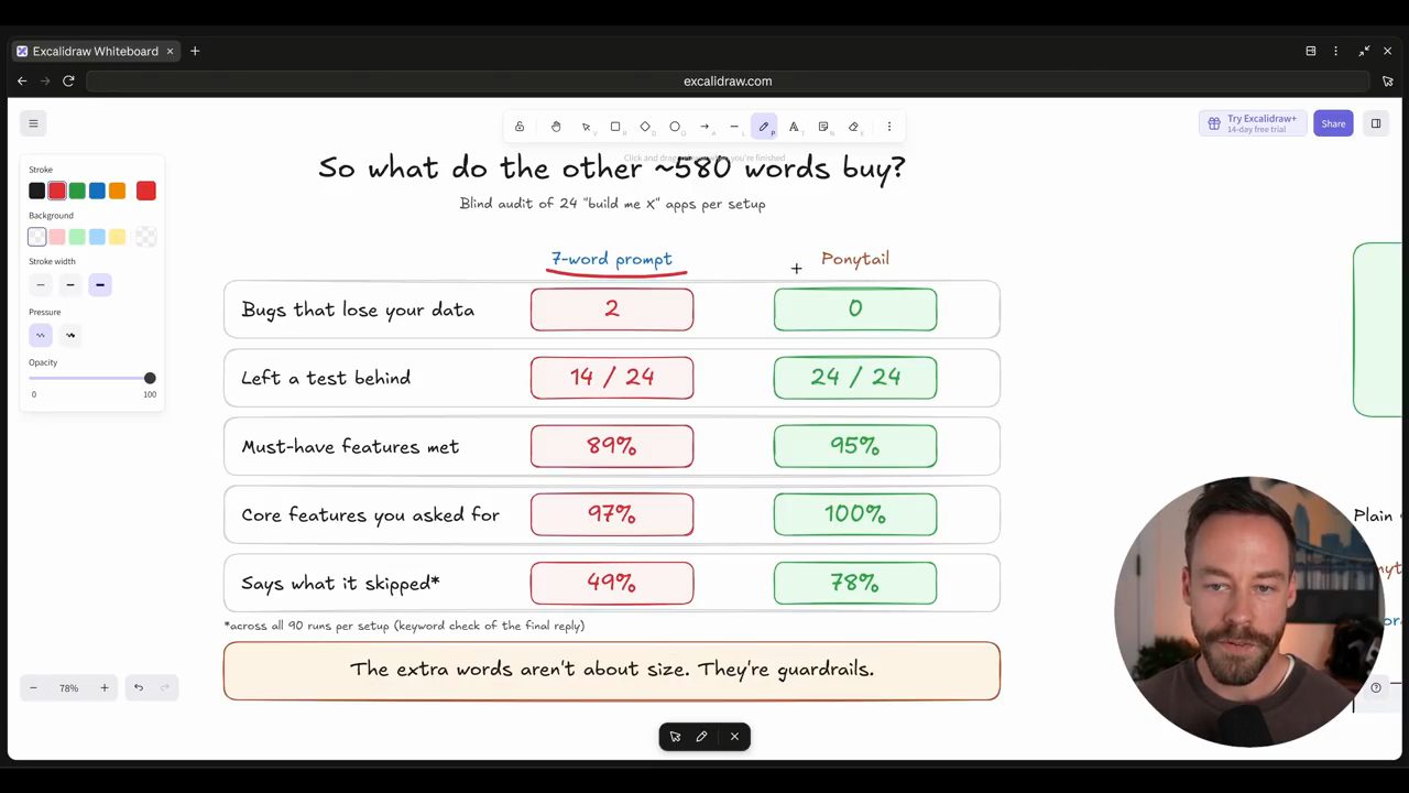 Bảng So what do the other ~580 words buy? so sánh prompt bảy chữ với Ponytail trên năm tiêu chí