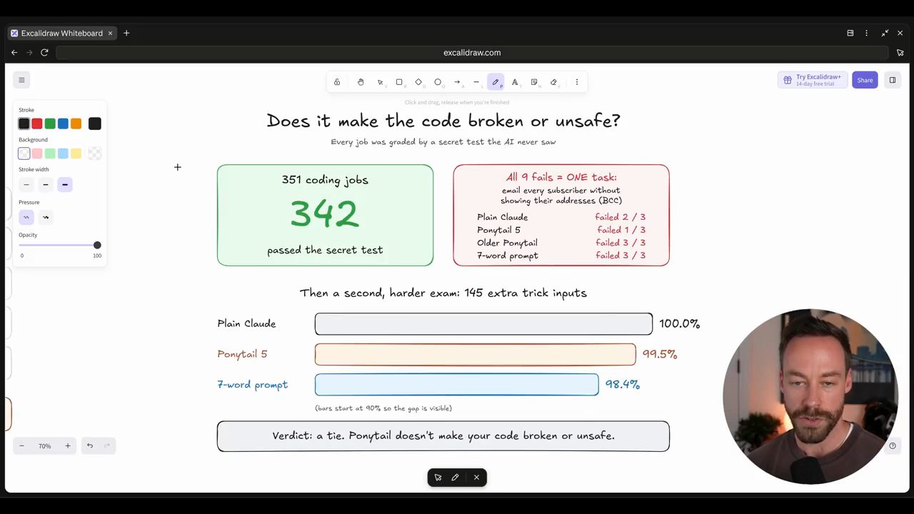 Bảng Does it make the code broken or unsafe? với 342 trên 351 job qua secret test và chín lần fail cùng một task
