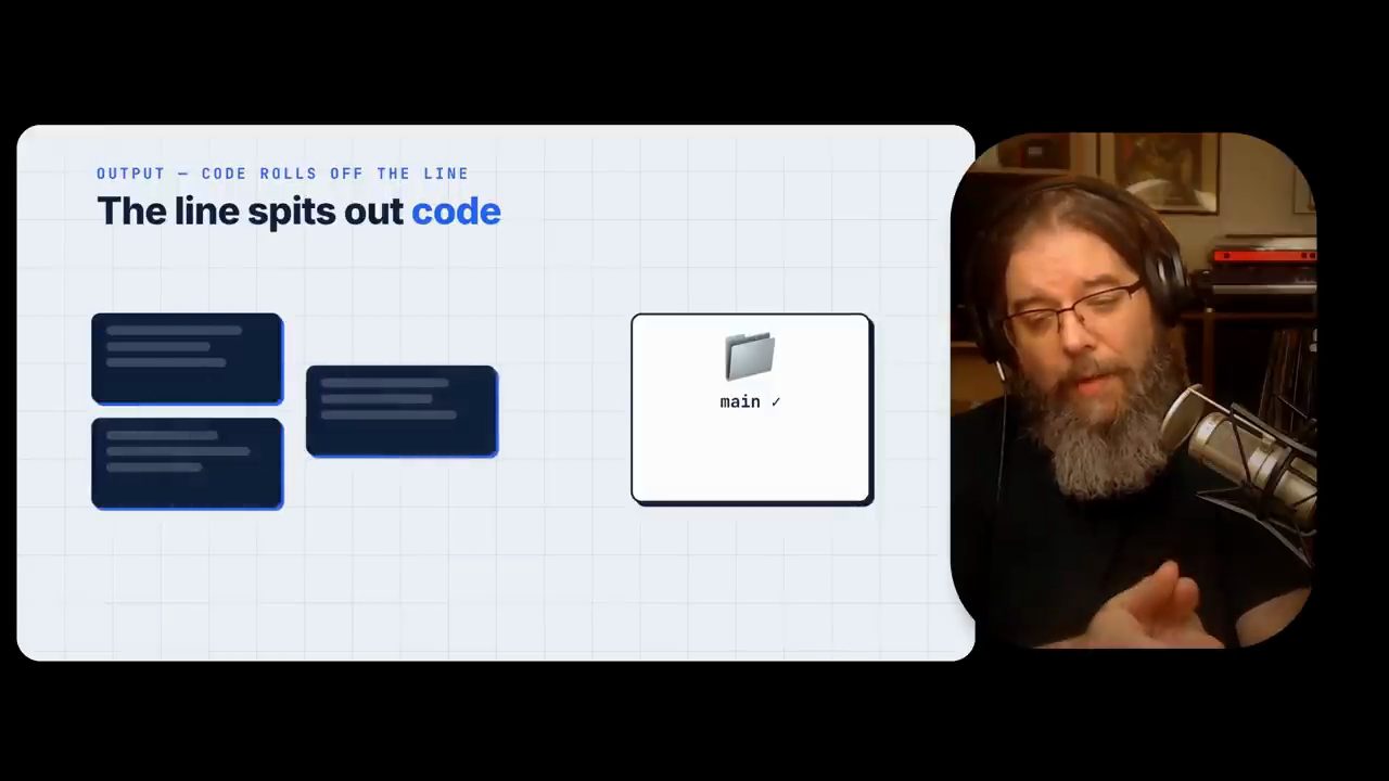 Thẻ Output, code rolls off the line, The line spits out code, các khối code chạy vào một thư mục main có dấu tích