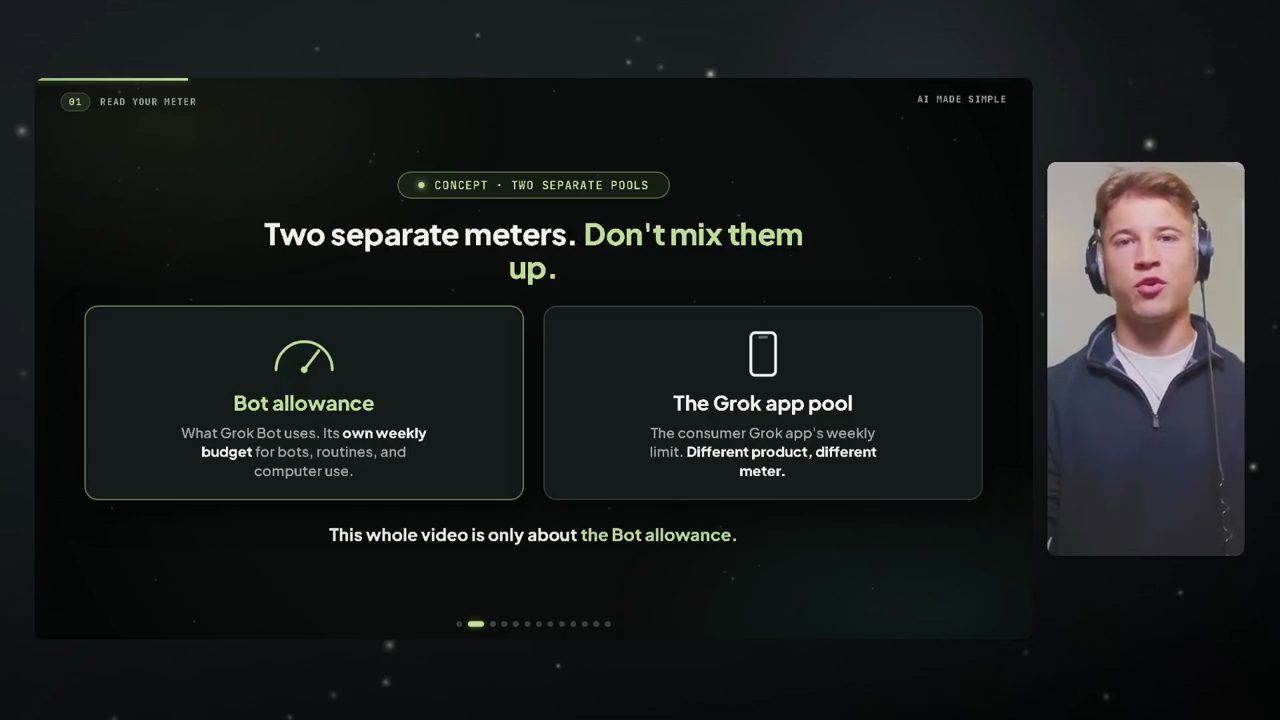 Slide Two separate meters. Don't mix them up: Bot allowance và The Grok app pool