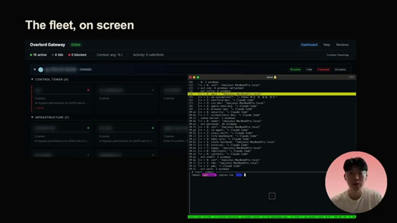 The fleet, on screen: dashboard Overlord Gateway và một cửa sổ tmux liệt kê các session
