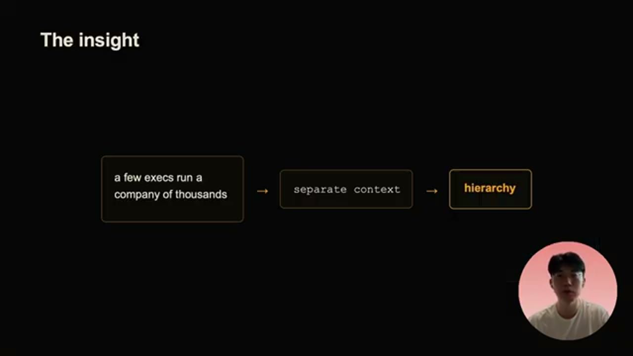 Slide The insight: a few execs run a company of thousands, mũi tên tới separate context, rồi tới hierarchy