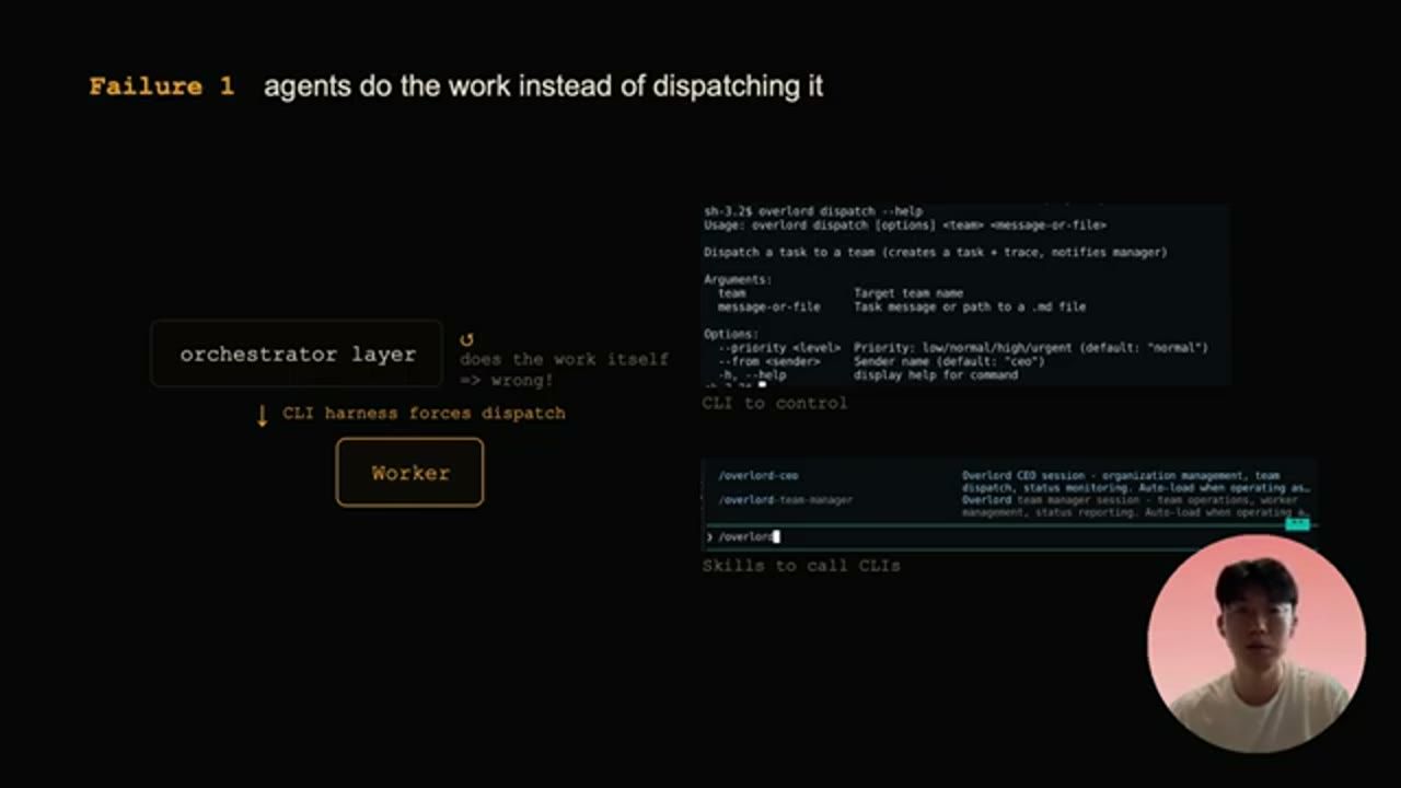 Failure 1: orchestrator layer tự làm việc, CLI harness ép dispatch xuống worker; help của lệnh overlord dispatch và các skill /overlord-ceo, /overlord-team-manager