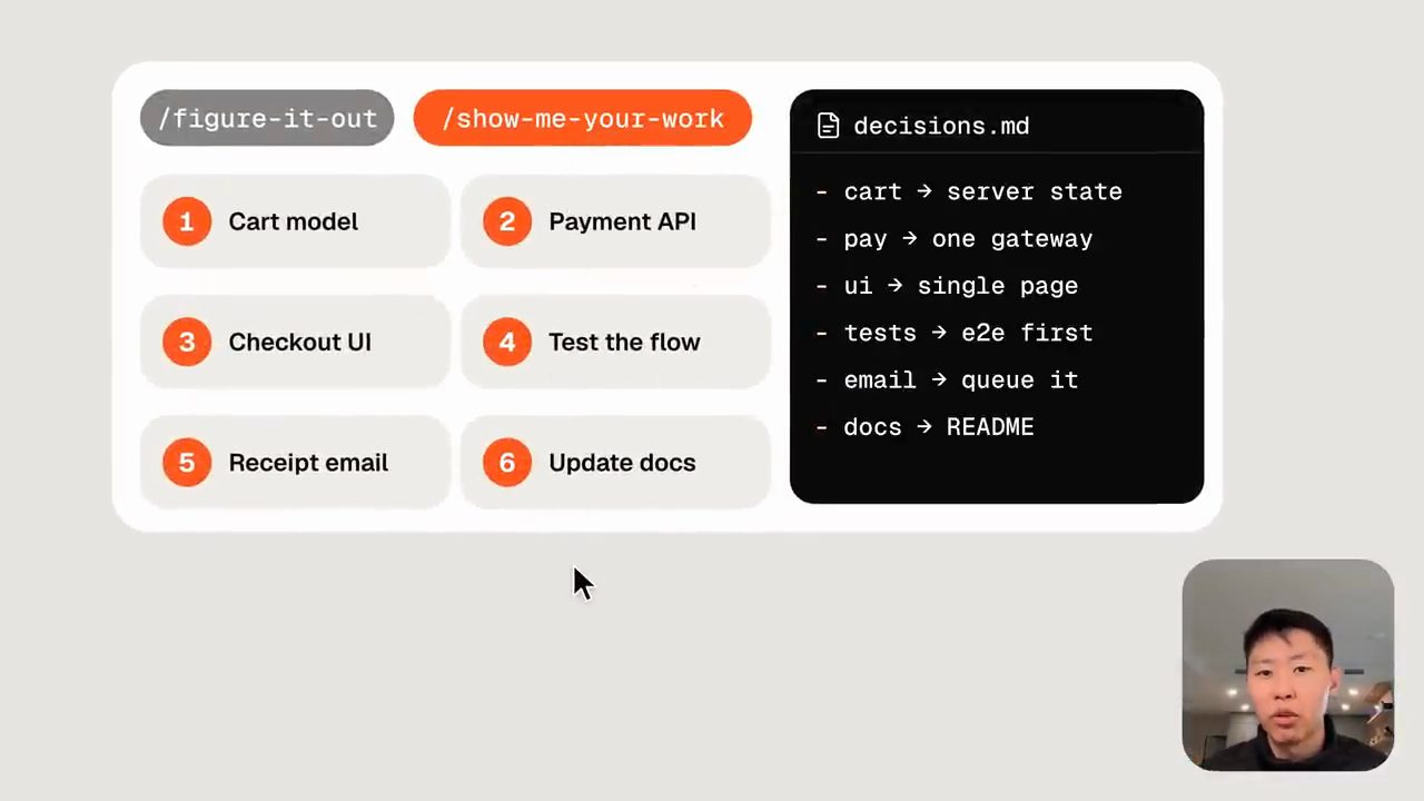Hai lệnh figure-it-out và show-me-your-work, sáu bước checkout và file decisions.md