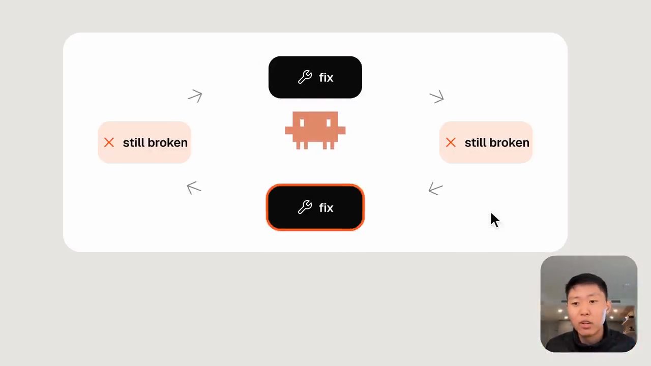 Vòng lặp fix, still broken, fix, still broken