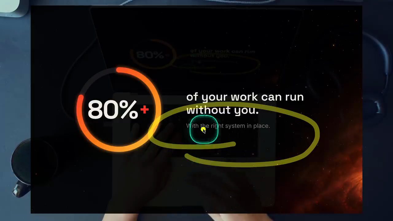 Slide vòng tròn 80%+ với dòng chữ of your work can run without you. With the right system in place.