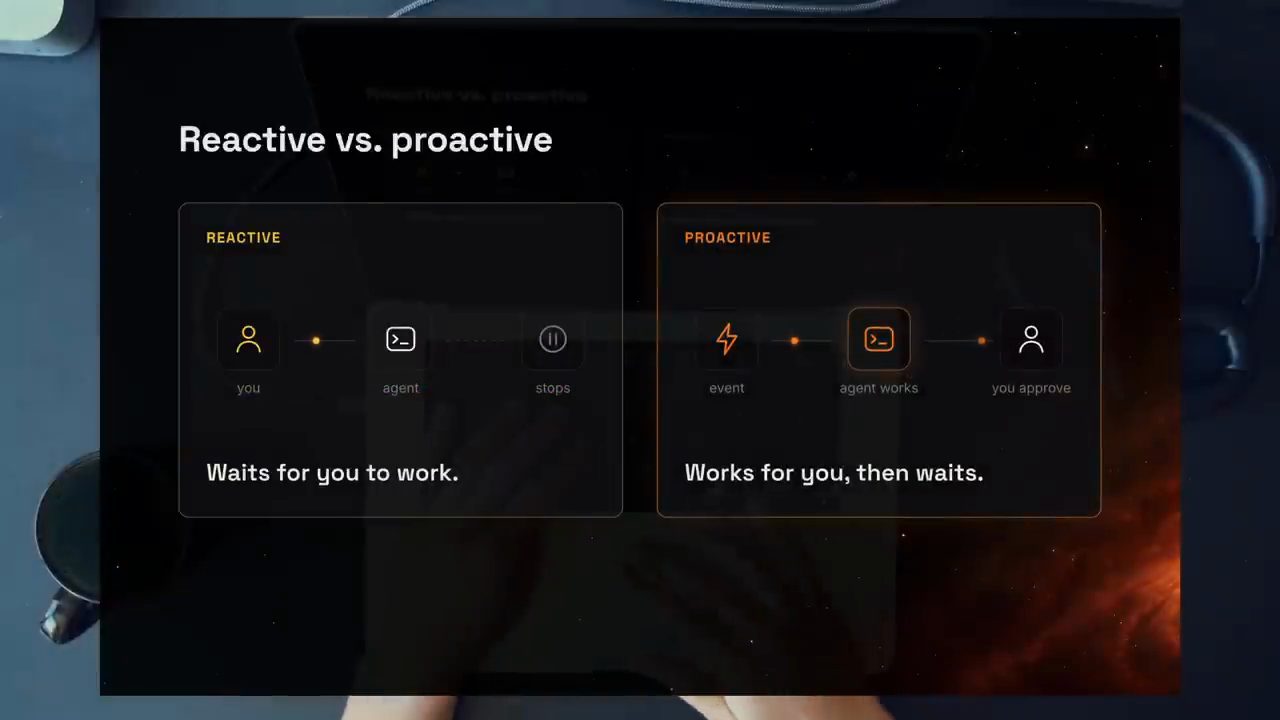 Slide Reactive vs. proactive: bên trái you, agent, stops với Waits for you to work; bên phải event, agent works, you approve với Works for you, then waits