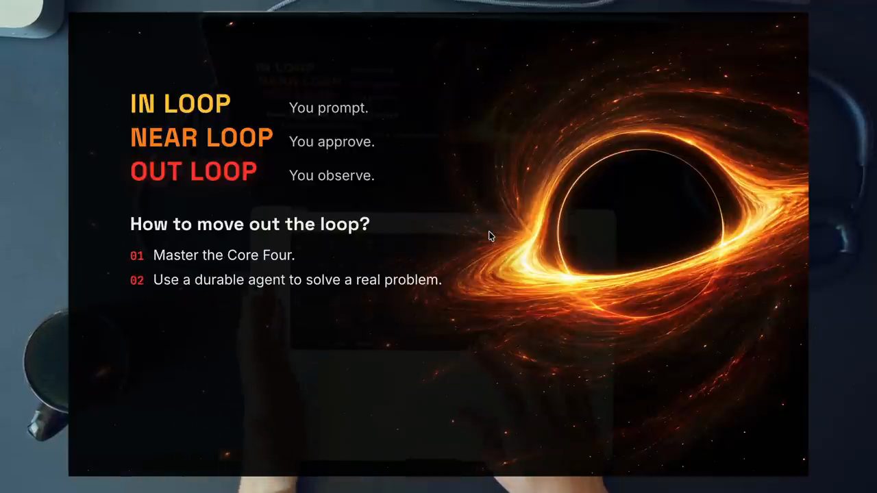 Slide In loop You prompt, Near loop You approve, Out loop You observe, và How to move out the loop với hai bước Master the Core Four, Use a durable agent to solve a real problem