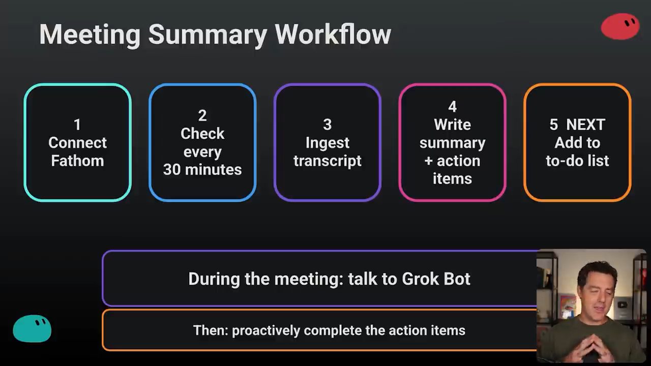Sơ đồ Meeting Summary Workflow năm bước