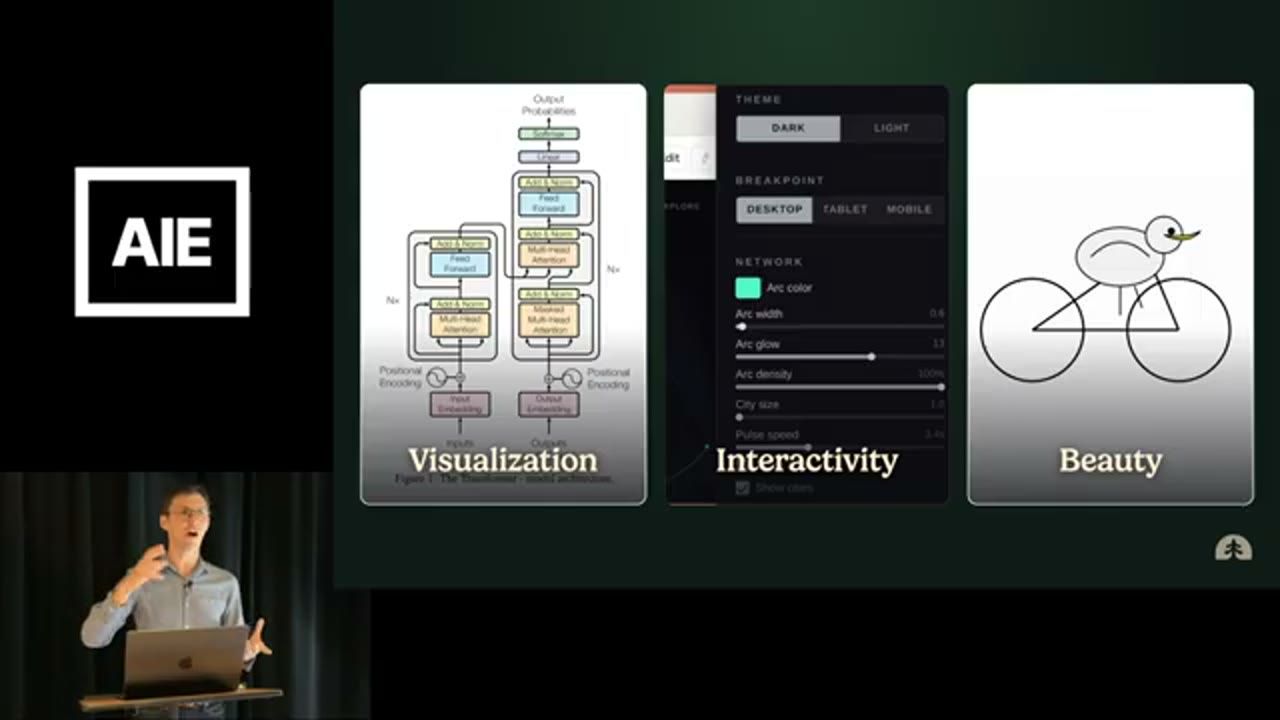 Ba thẻ Visualization, Interactivity và Beauty