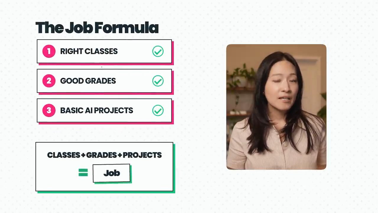 Slide The Job Formula: Right classes, Good grades, Basic AI projects, cộng lại bằng Job