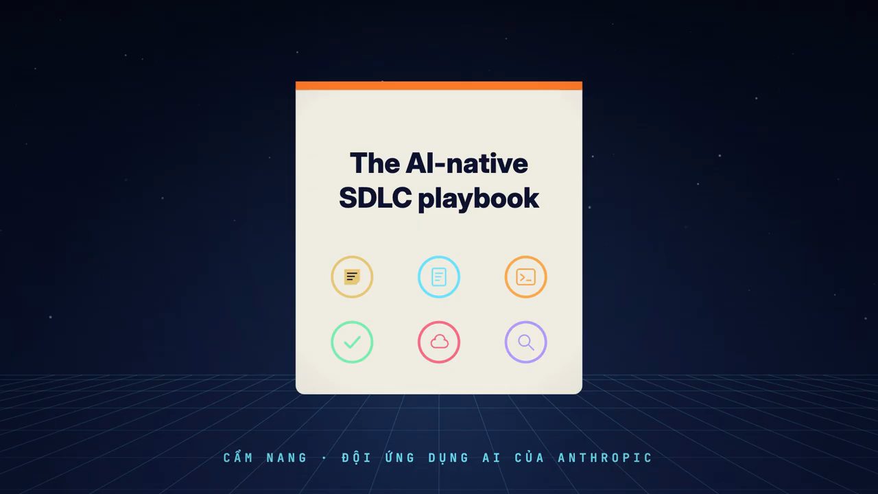 Bìa tài liệu The AI-native SDLC playbook với sáu biểu tượng tròn