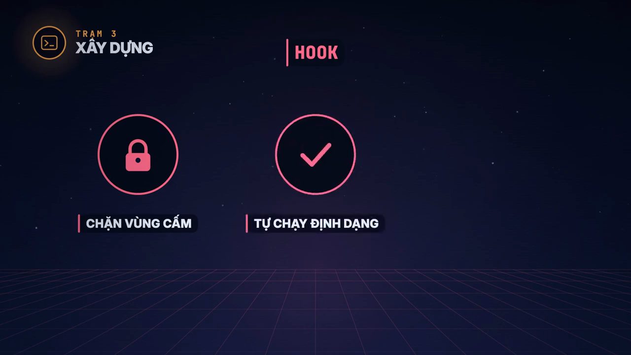 Nhãn HOOK ở trạm 3 xây dựng với hai biểu tượng: ổ khoá Chặn vùng cấm và dấu tích Tự chạy định dạng