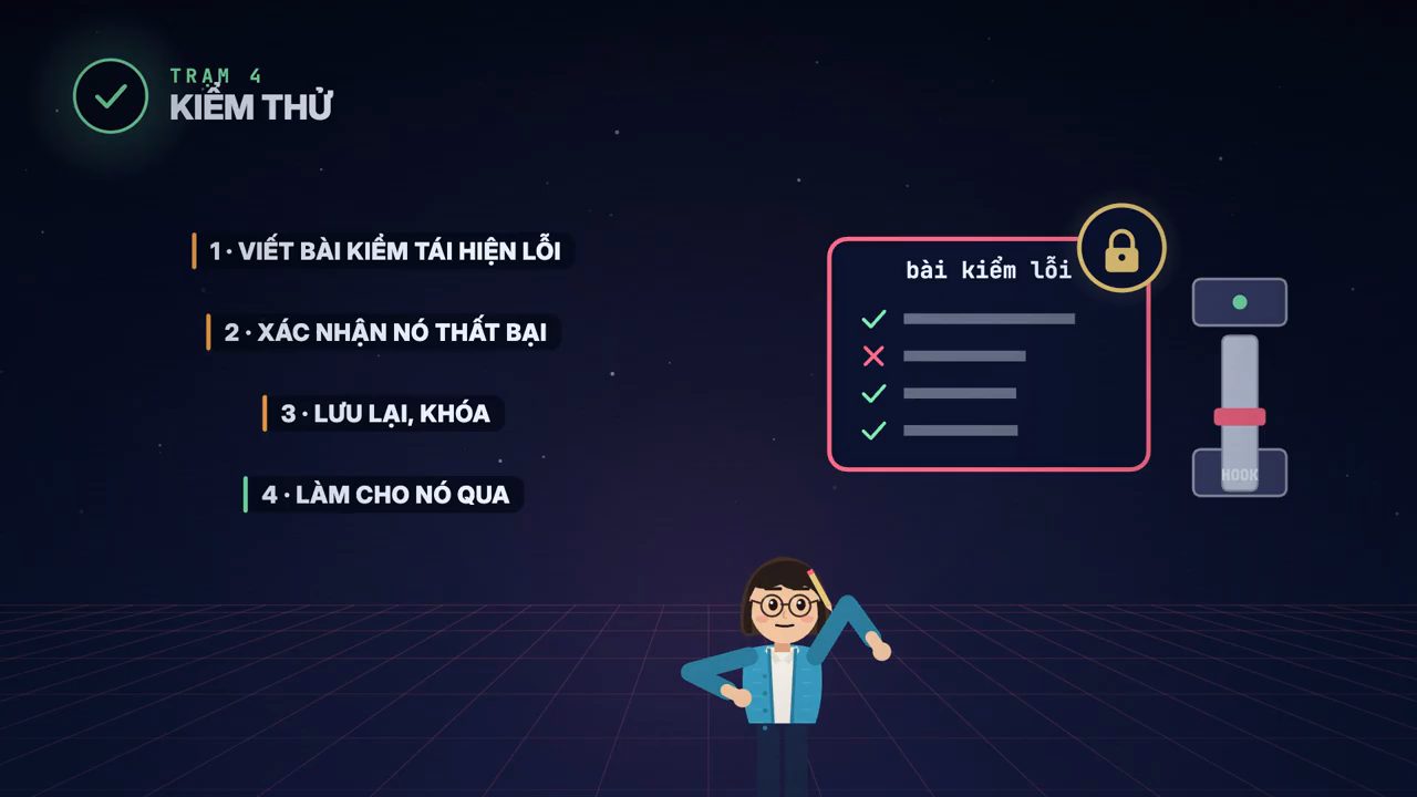 Bốn bước sửa lỗi ở trạm 4 kiểm thử, bên phải là khung bài kiểm lỗi có ổ khoá và một cần gạt ghi HOOK