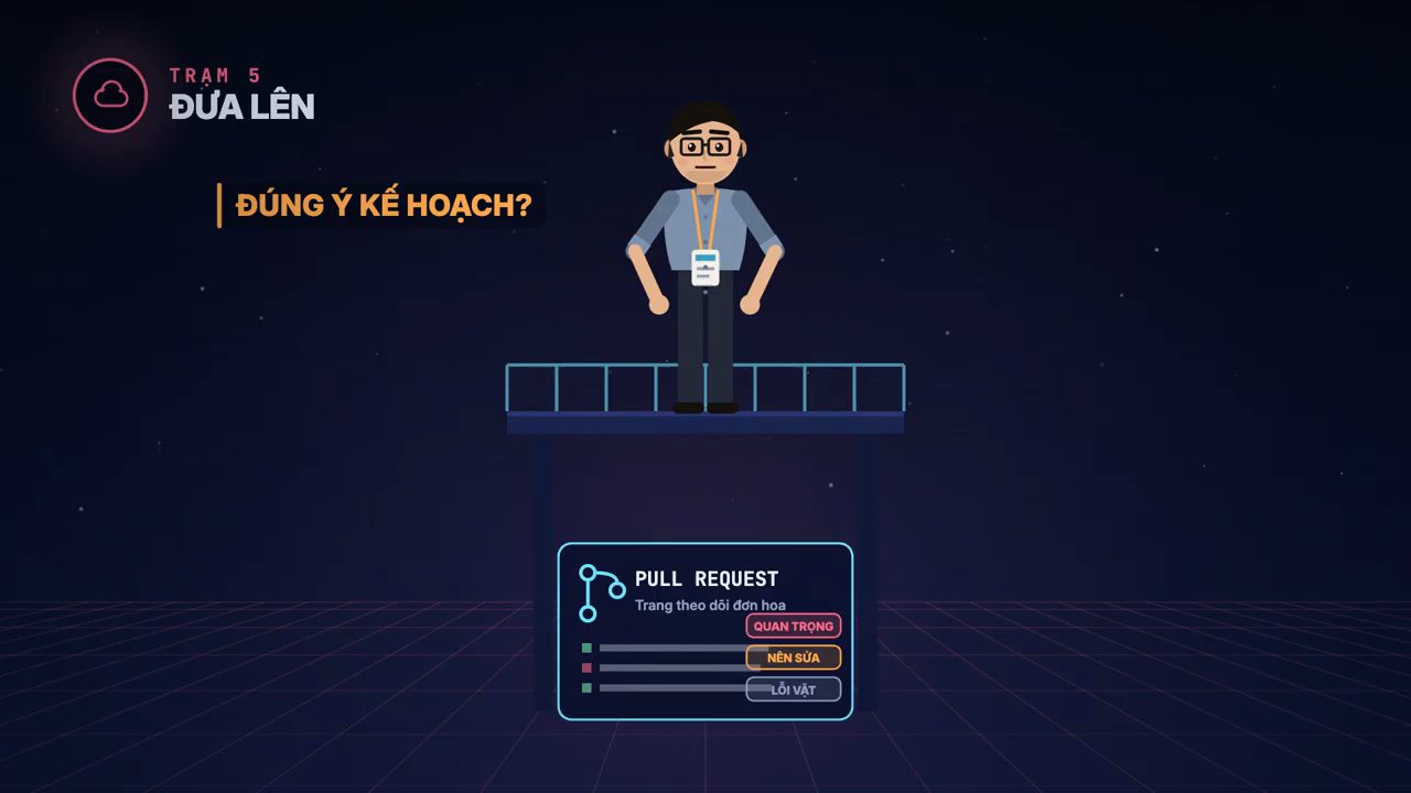 Một kỹ sư đứng trên bục, bên dưới là thẻ Pull request Trang theo dõi đơn hoa với ba nhãn Quan trọng, Nên sửa, Lỗi vặt