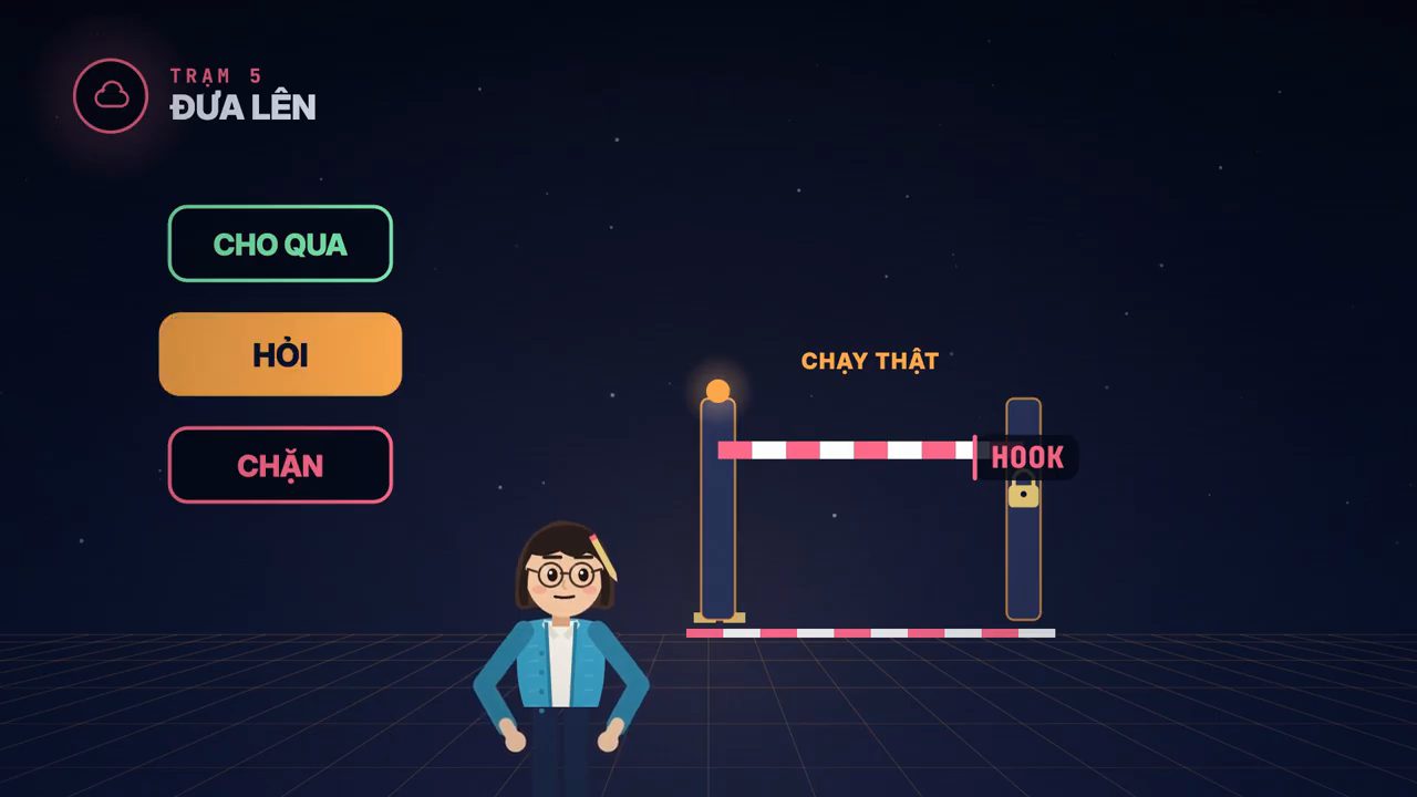 Ba nút Cho qua, Hỏi, Chặn, nút Hỏi được tô sáng; bên phải là thanh chắn Chạy thật có nhãn HOOK và ổ khoá