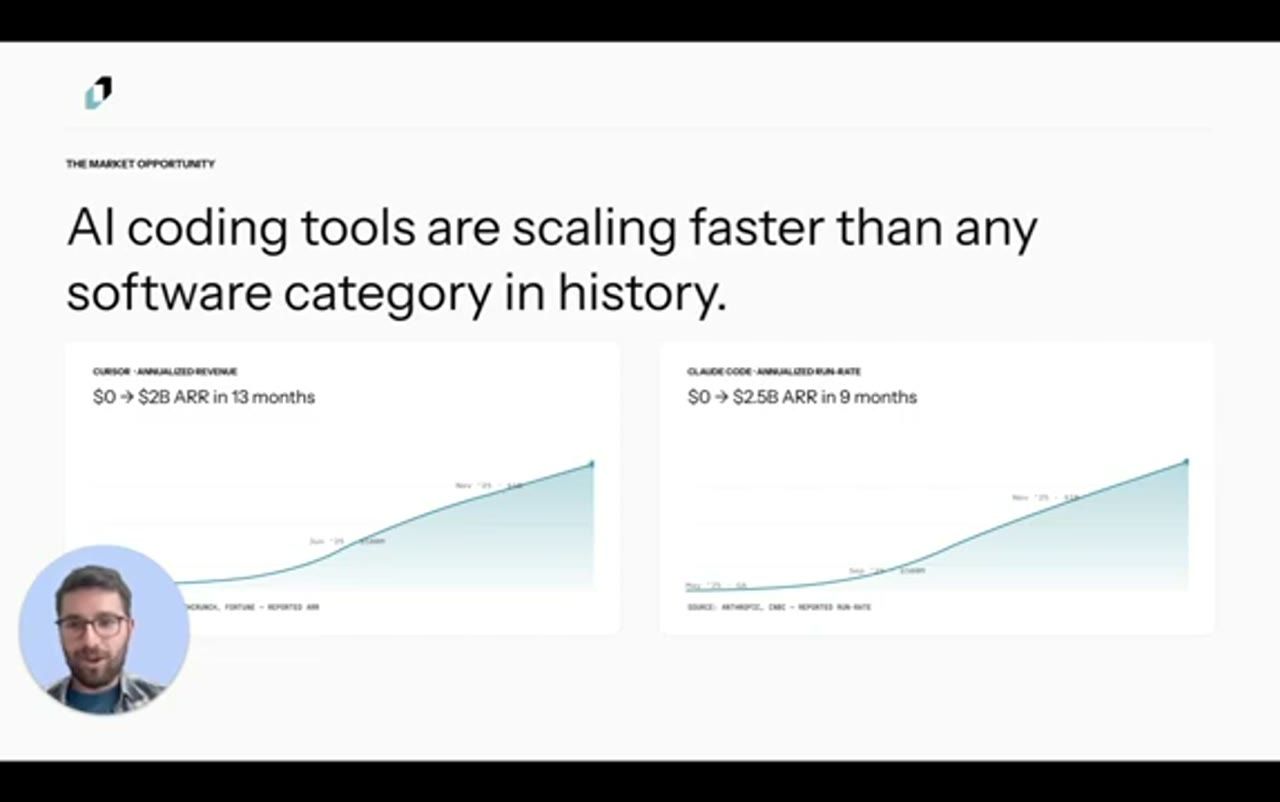 Slide AI coding tools are scaling faster than any software category in history, hai biểu đồ ARR của Cursor và Claude Code