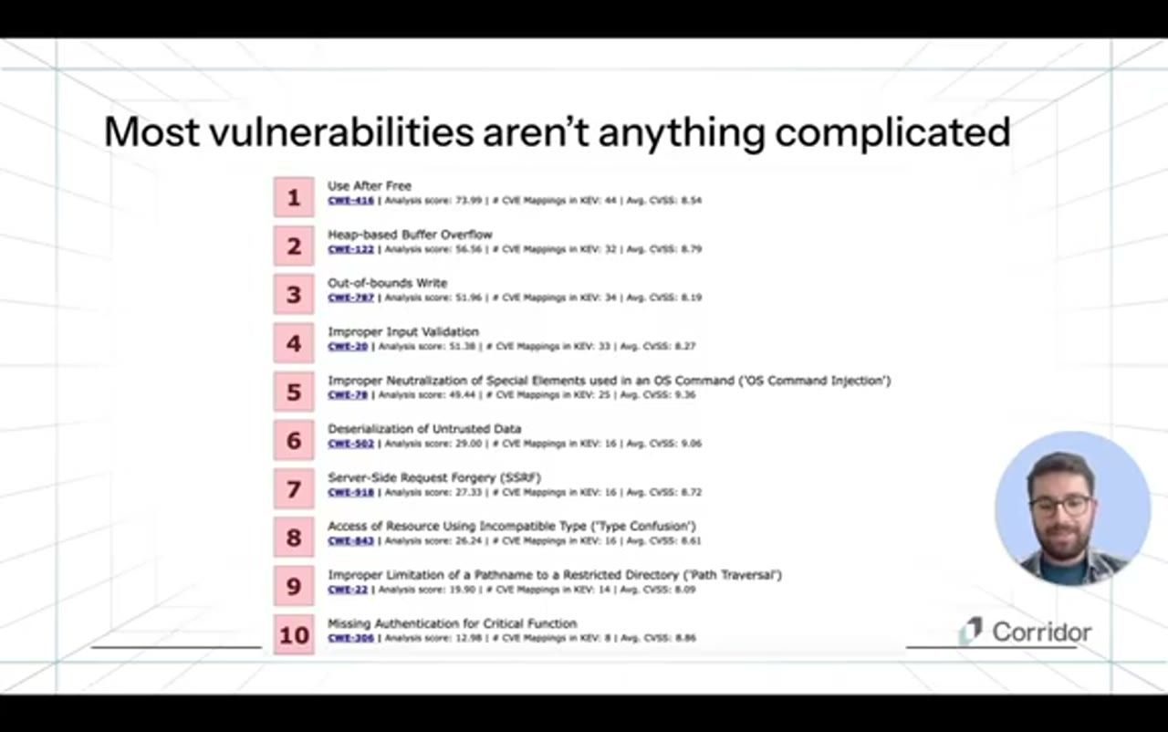 Slide Most vulnerabilities aren't anything complicated, danh sách 10 lớp CWE bị khai thác nhiều nhất trong KEV