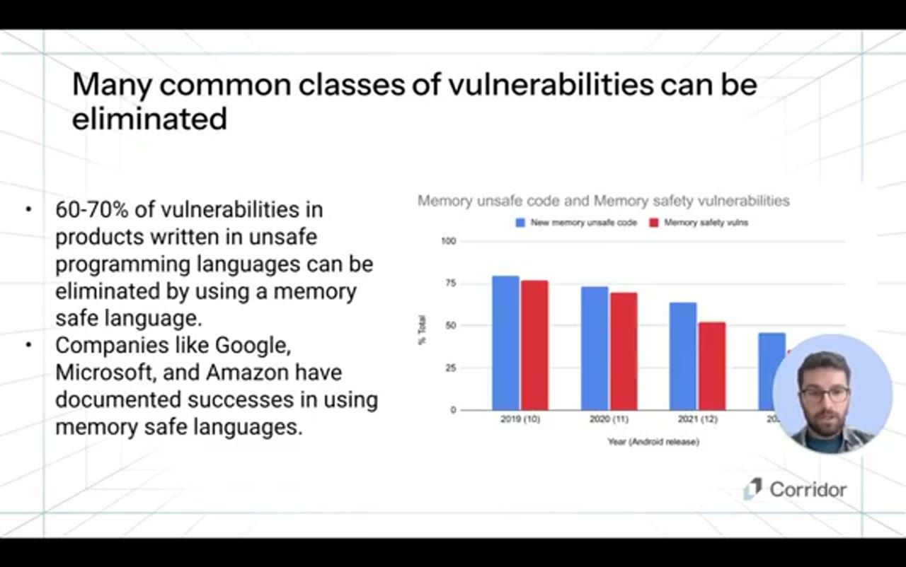 Slide Many common classes of vulnerabilities can be eliminated, biểu đồ cột của Google về memory unsafe code và memory safety vulnerabilities trong Android từ 2019