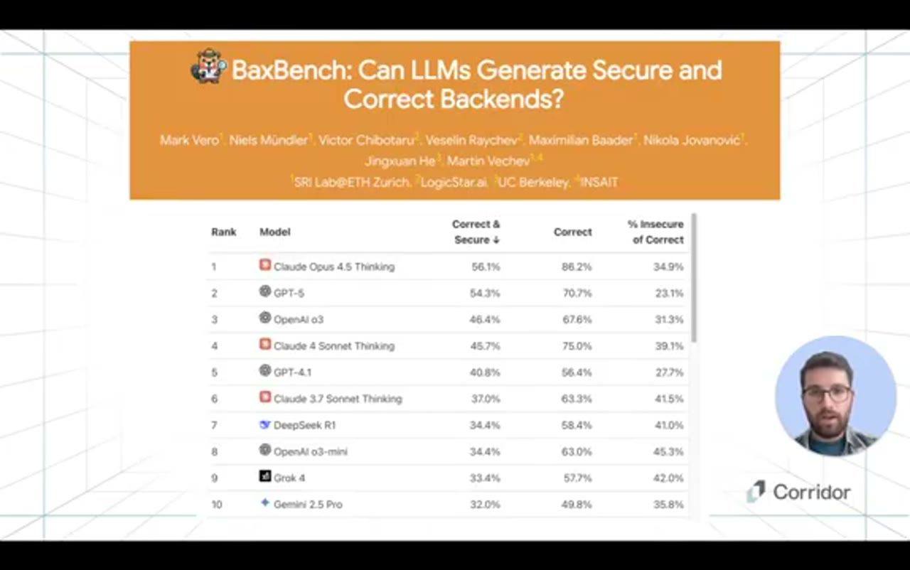 Bảng xếp hạng BaxBench: Can LLMs Generate Secure and Correct Backends, với các cột Correct and Secure, Correct, phần trăm Insecure of Correct