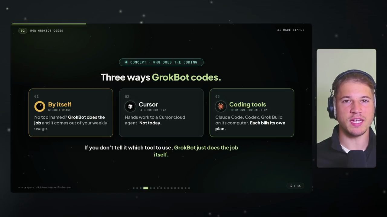 Slide Three ways GrokBot codes: By itself, Cursor, Coding tools