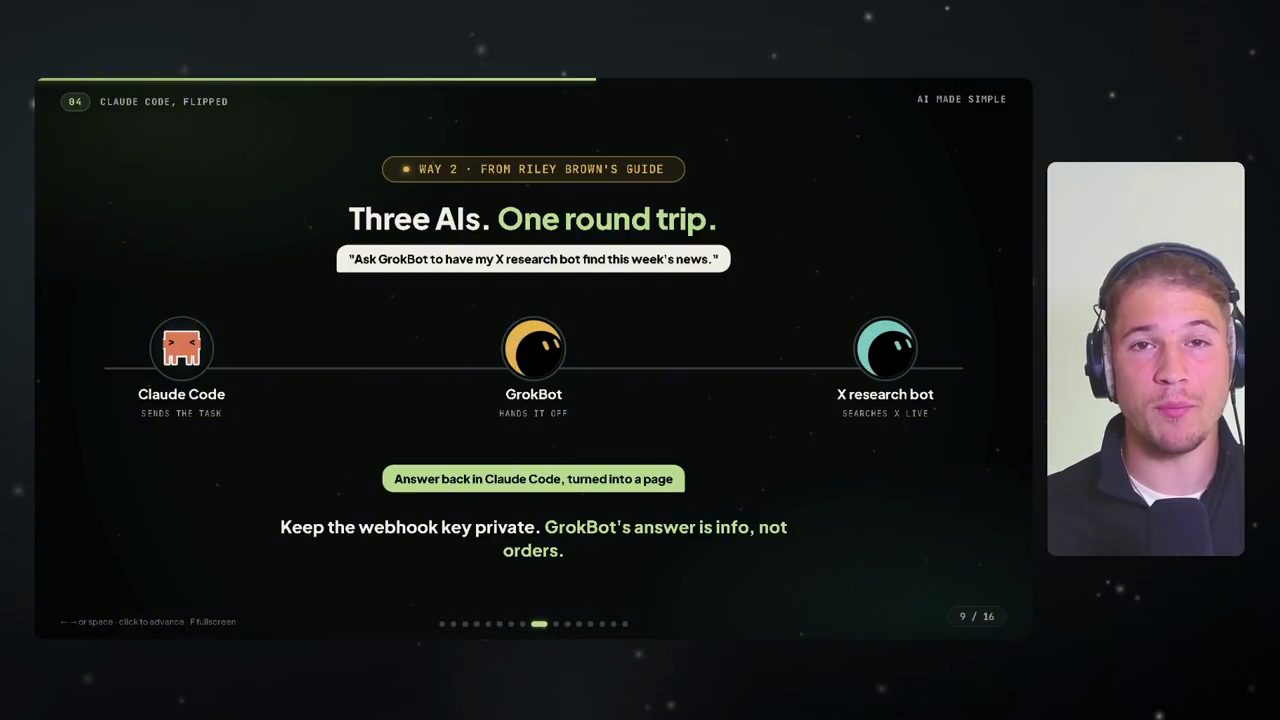 Slide Way 2 from Riley Brown's guide: Three AIs, one round trip, Claude Code gửi việc, GrokBot chuyển tiếp, X research bot tìm trên X
