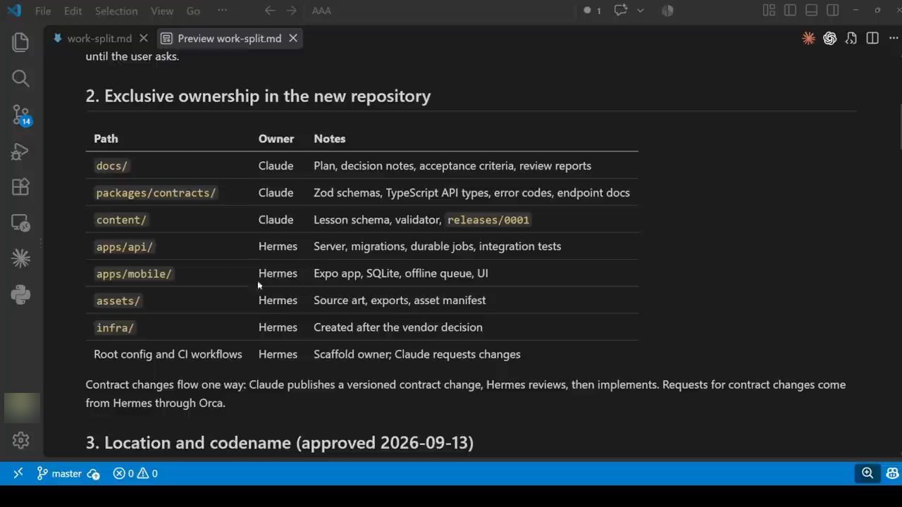 Bảng Exclusive ownership in the new repository trong work-split.md