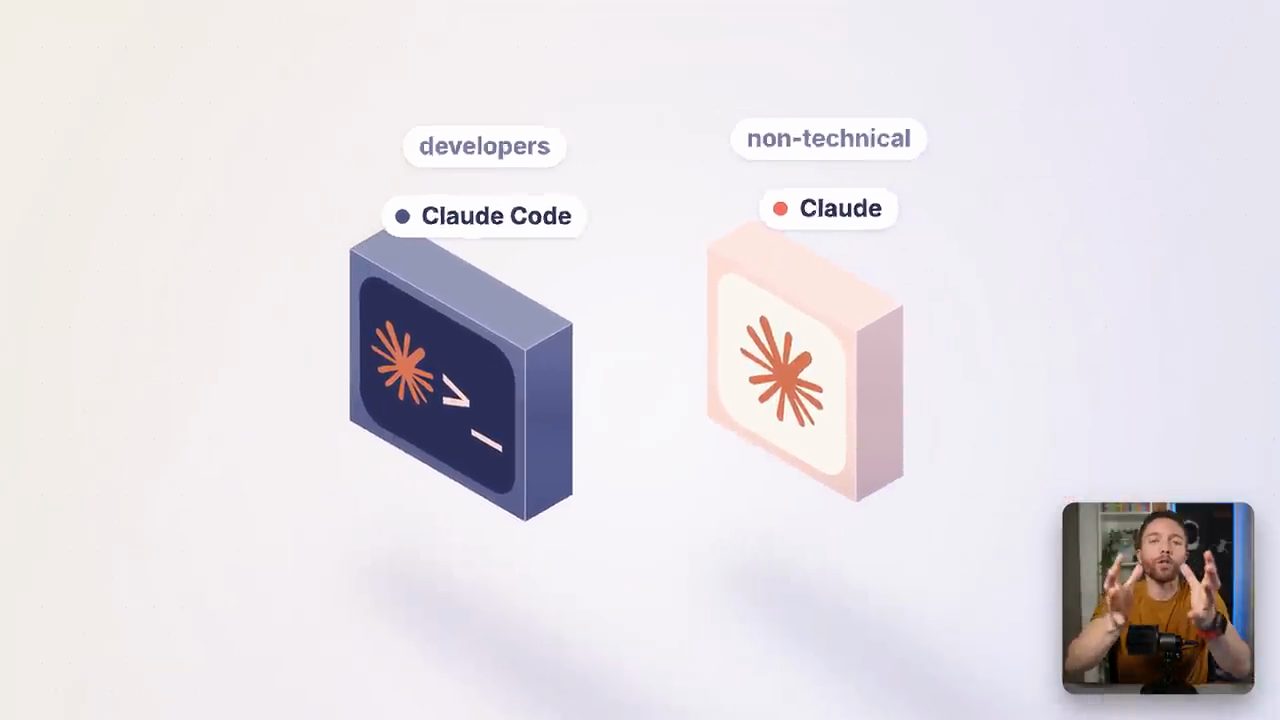 Hình minh hoạ: Claude Code gắn nhãn developers, Claude gắn nhãn non-technical