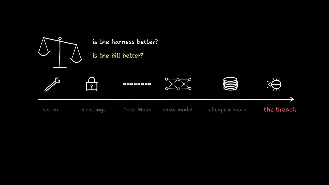 Hình vẽ cái cân với hai câu hỏi is the harness better và is the bill better, bên dưới là trục các phần của video