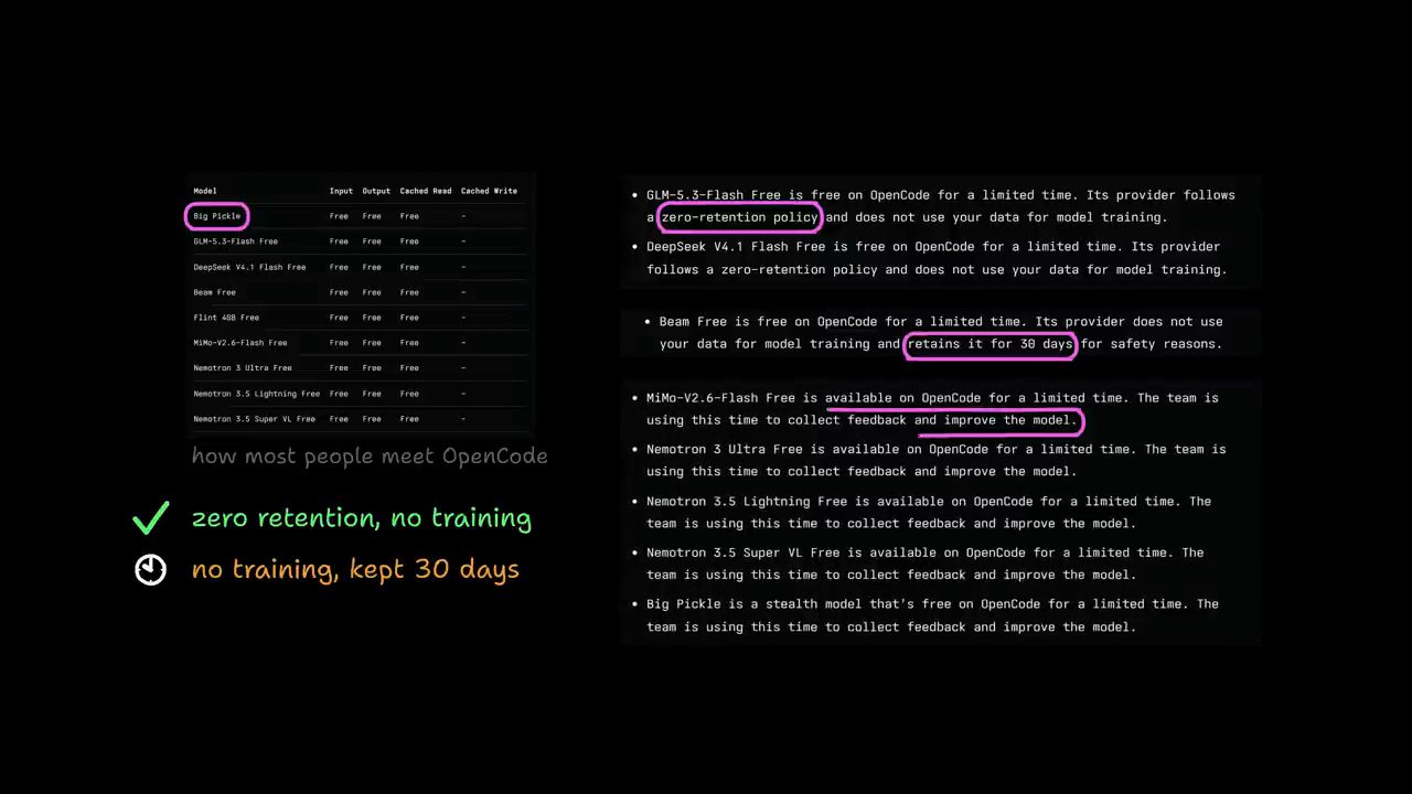 Bảng free model của OpenCode và các ghi chú zero-retention policy, retains it for 30 days, collect feedback and improve the model