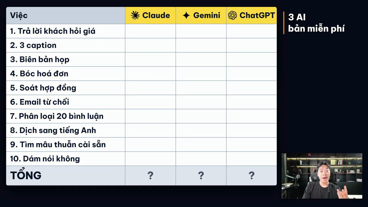 Bảng mười việc với ba cột Claude, Gemini, ChatGPT còn trống và dòng Tổng ghi dấu hỏi