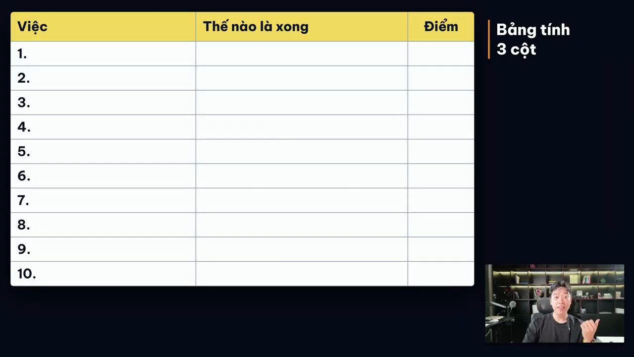 Bảng tính trống ba cột Việc, Thế nào là xong, Điểm với mười dòng đánh số