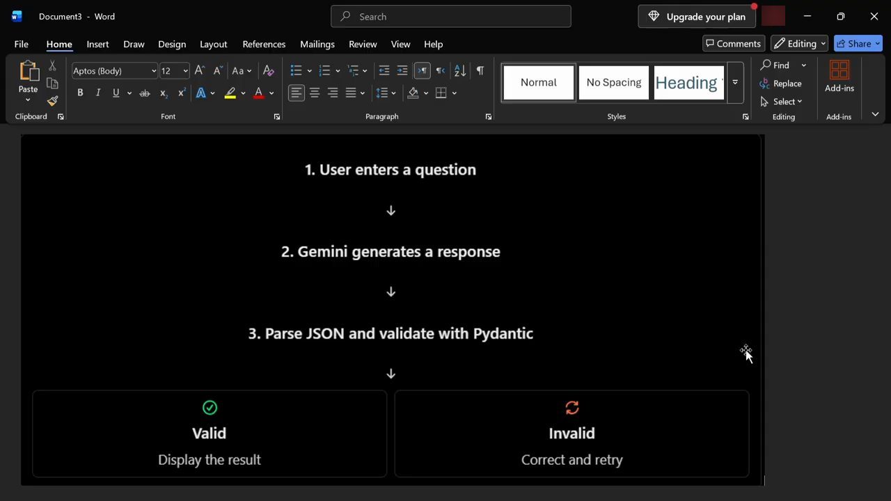 Sơ đồ trong Word: User enters a question, Gemini generates a response, Parse JSON and validate with Pydantic, rồi Valid hoặc Invalid