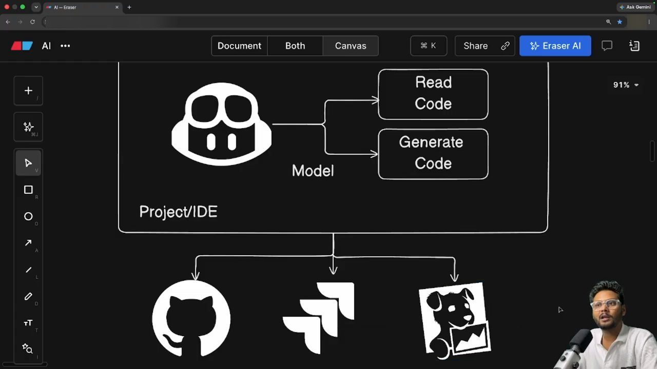 Sơ đồ Copilot trong khung Project/IDE nối xuống ba logo GitHub, Jira và Datadog