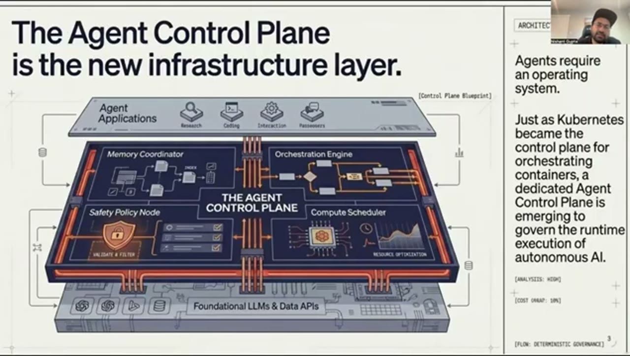Sơ đồ The Agent Control Plane nằm giữa Agent Applications và Foundational LLMs