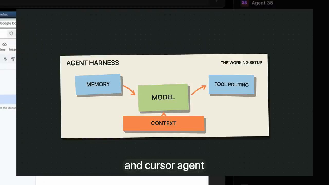 Slide AGENT HARNESS: MEMORY và CONTEXT đi vào MODEL, MODEL đi ra TOOL ROUTING