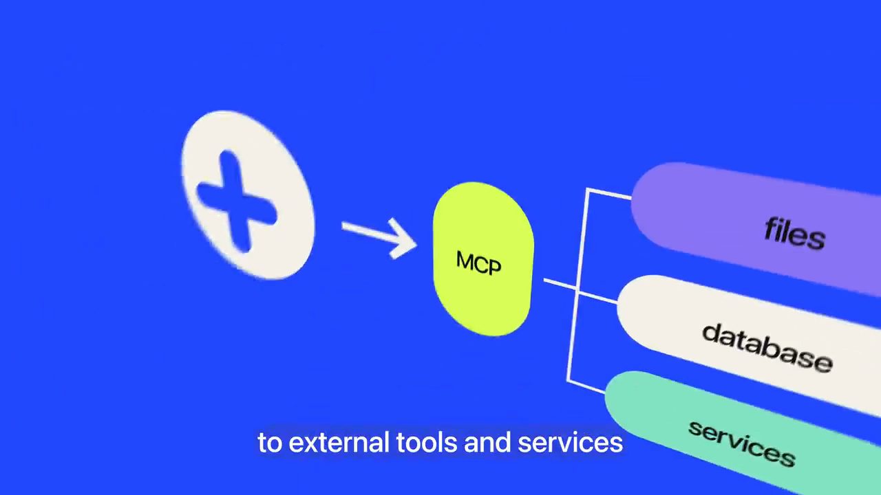 Slide MCP nối agent với files, database và services