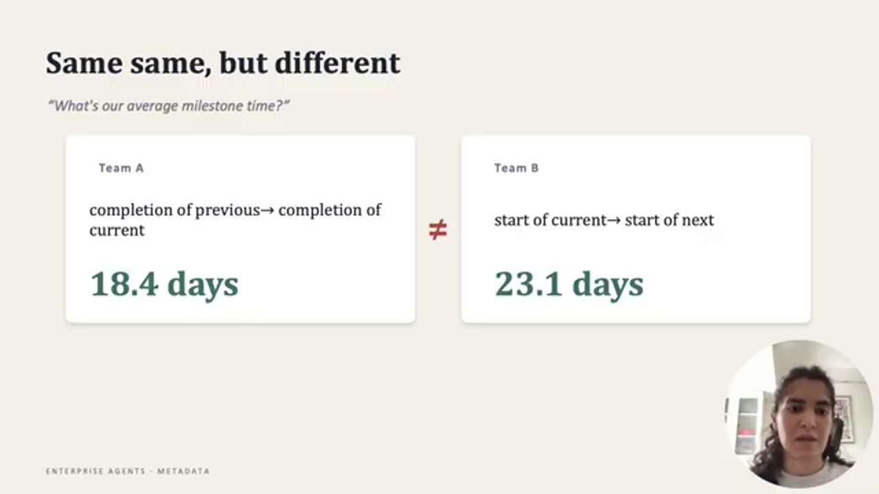 Slide Same same, but different: câu hỏi What's our average milestone time, Team A 18.4 days khác Team B 23.1 days